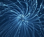Decoding LSTM: Sequences and Dependencies