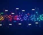 What are RNNs?