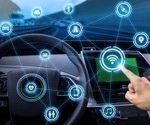 The Impact of AI in Connected Cars
