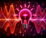 How is AI Used in Marketing?