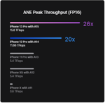 Apple Neural Engine: The Cornerstone of Intelligent Devices