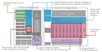 GAP9: Redefining IoT Processing with Real-time Capabilities