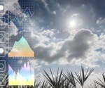 Revolutionizing Retail with AI: Climate-Aware Demand Forecasting