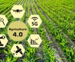 Enhancing Cybersecurity in Agriculture 4.0: A Novel Intrusion Detection System Using Prairie Dog Optimization