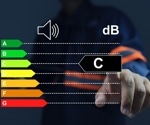 Machine Learning Matches Human Perception in Cross-linguistic Sound Classification