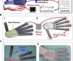 Smart Glove Helps Stroke Patients Relearn Music and Motor Skills