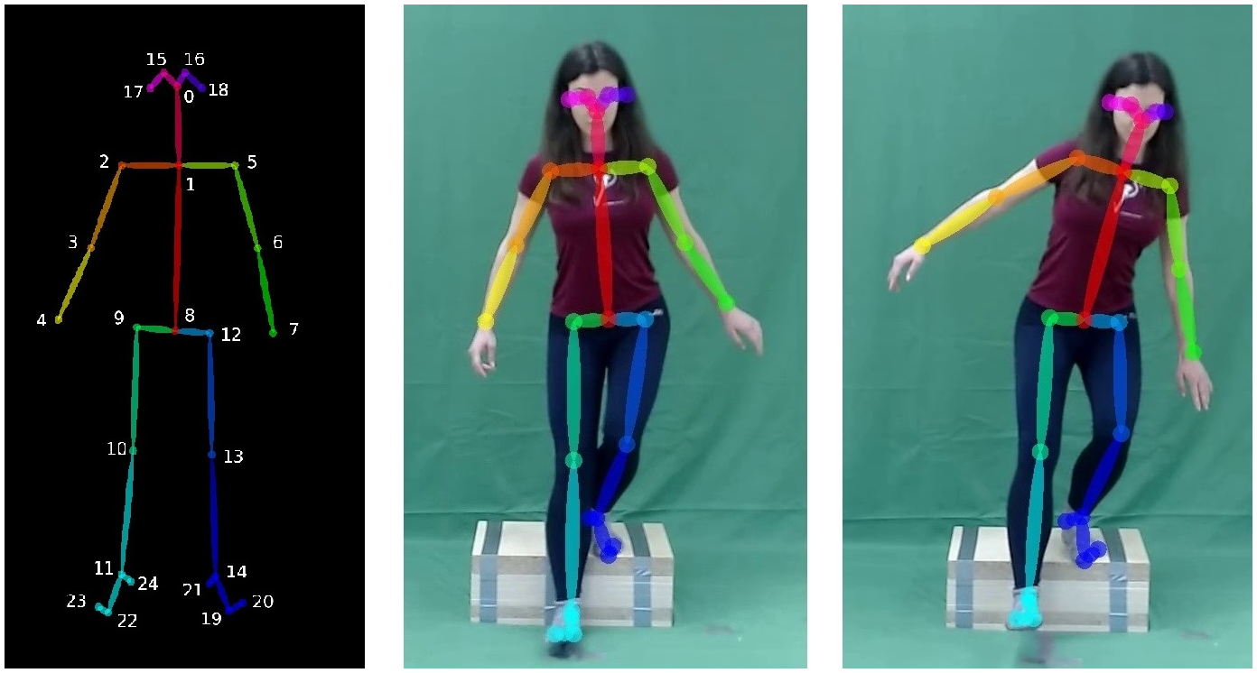 Study: Enhancing Functional Test Evaluation with Camera-Based System and Machine Learning. Image credit: Generated using DALL.E.3