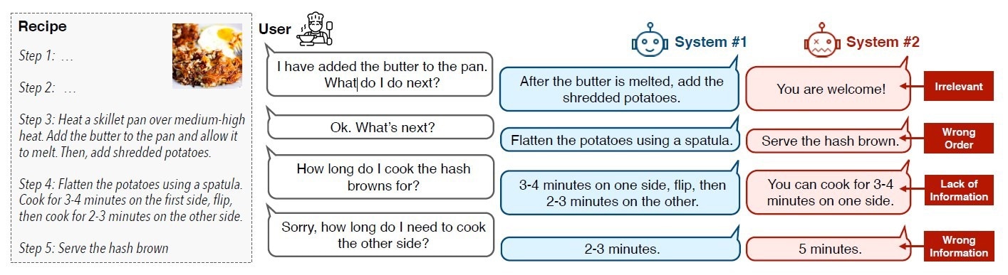 A conversation snippet of the cooking instructional dialogue task with good and bad system responses and the corresponding error type of each bad response.