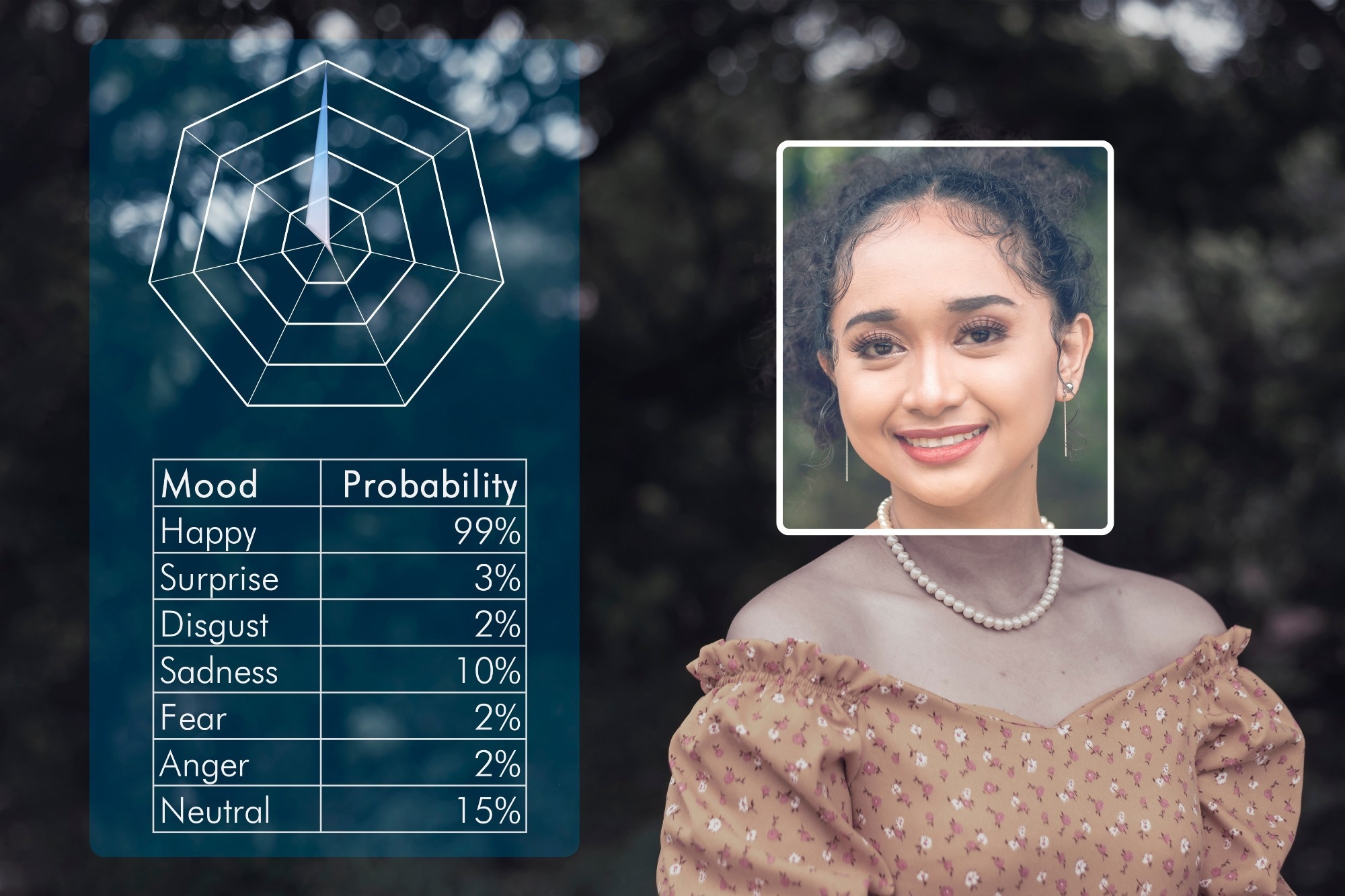 Study: SZU-EmoDage: A Novel AI-Synthesized Facial Dataset for Cross-Cultural Emotion and Age Studies. Image credit: MDV Edwards /Shutterstock