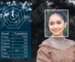 SZU-EmoDage: A Novel AI-Synthesized Facial Dataset for Cross-Cultural Emotion and Age Studies