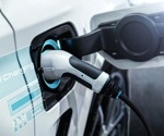 Creating Realistic Driving Cycles with CS-DCC: An AI-Driven Approach