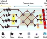 Achieving Quantum Speed-Up in Optical Neural Networks with Correlated Optical CNNs