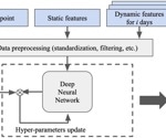 A Multimodal Deep Learning Approach for Wildfire Prediction