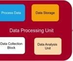 Automating Fruit Harvesting: A Deep Learning Approach