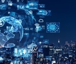 AIoT's Impact on Sustainable Development: A Bibliometric Analysis