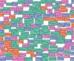 Transformative Potential of Large Language Models in Chemistry