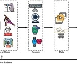 AI-Driven Virtual Rehabilitation: Revolutionizing Home-Based Care