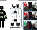 AI-Enhanced Video for Fall Risk Assessment