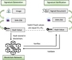 Securing Medical Data with Blockchain Encryption