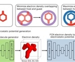 Electron Density-Based Host-Guest Binder Optimization