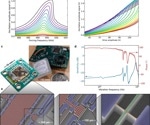 MEMS Revolutionizing Wearable Technology