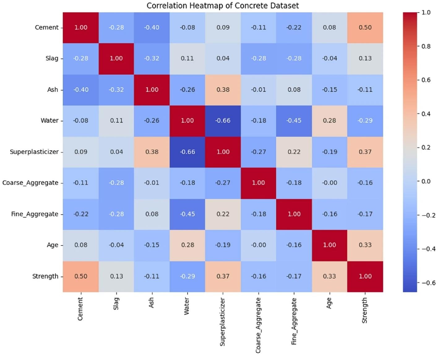 Prediction of compressive strength of concrete based on improved artificial bee colony-multilayer perceptron algorithm. https://www.nature.com/articles/s41598-024-57131-w