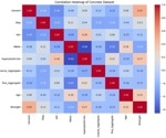 IABC-MLP Model Analysis for Enhancing Concrete Strength Prediction