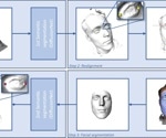 Deep Learning-based Automation of Cephalometric Landmarking