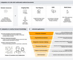 The Transformative Role of AI in Oncology Data Analysis