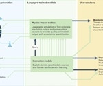 Earth's Digital Doppelgangers: Computing Challenges Ahead