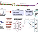 Improved XFEL Pulse Characterization with Machine Learning