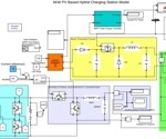 Solar-Powered Hybrid EV Charging Station Design