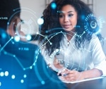 Predictive Modeling for Business Digital Transformation