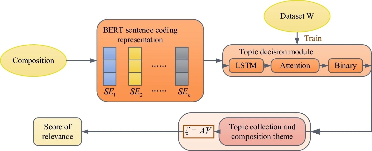 TRSR calculation method flow. https://www.nature.com/articles/s41598-024-57419-x