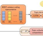 Enhancing English Composition Evaluation with Deep Learning