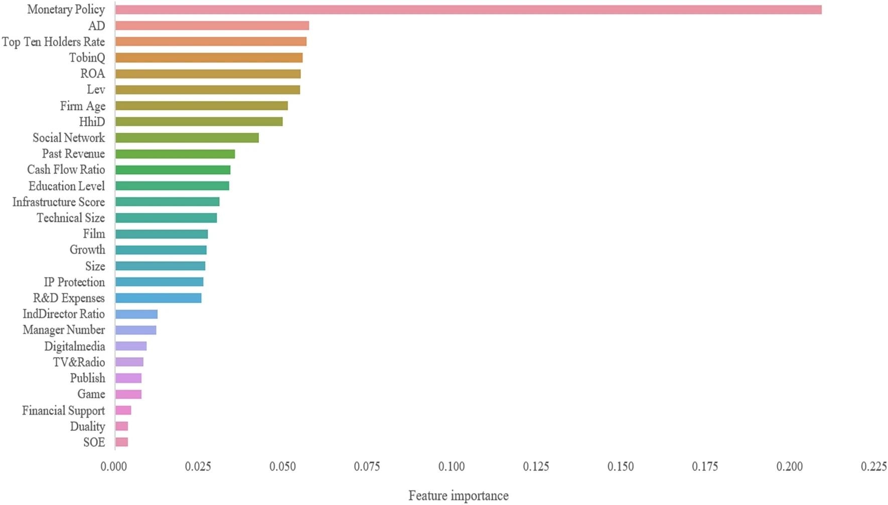 Relative importance ranking based on RFR. https://www.nature.com/articles/s41598-024-57873-7