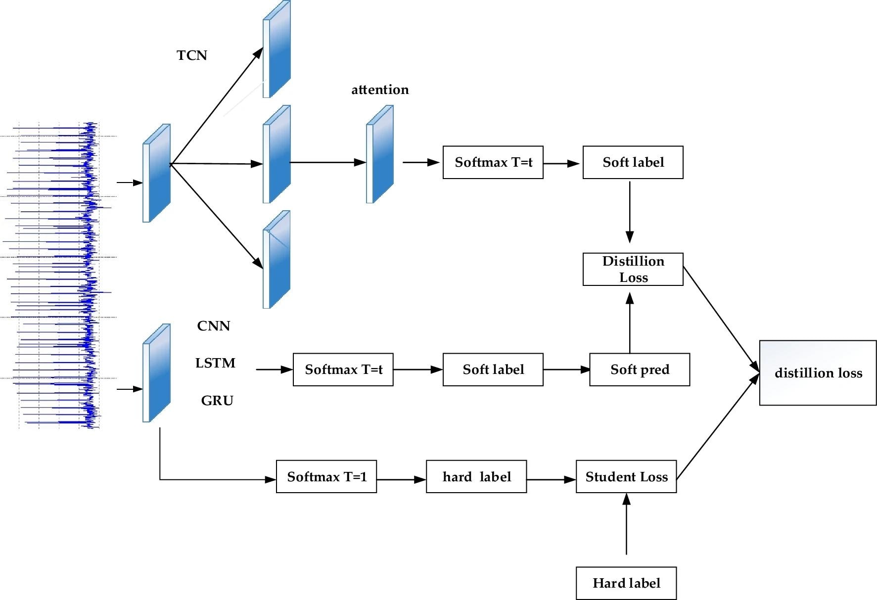 Knowledge distillation structure diagram. https://www.nature.com/articles/s41598-024-57912-3