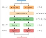 Innovative YOLO Algorithm Boosts PCB Defect Detection