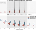 Socioeconomic Dynamics in Ridesourcing Markets
