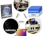 Optimizing Thermoelectric Properties with Bayesian Optimization