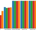 Water Quality Prediction Using Explainable AI Models