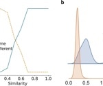 Remote Homologous Protein Detection Using Protein Language Model Search