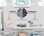 AI Integration in Two-Phase Heat Transfer Research