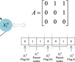 Dynamic Bayesian Network Structure Learning with Improved Bacterial Foraging Optimization Algorithm