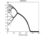 Enhanced PSO Algorithm for Engineering Problems