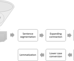 Machine Learning-based System for Analyzing Sexual Harassment in Middle Eastern Literature