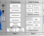 Advancements in Human Action Recognition: A Deep Learning Perspective