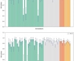 Exploring Noise in Machine Commonsense Reasoning Benchmarks