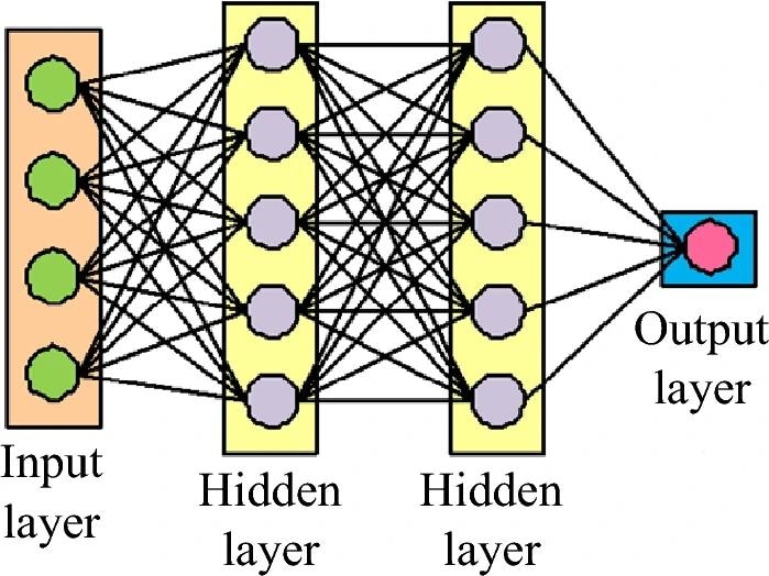 Schematic diagram of CNN structure. Image Credit: https://www.nature.com/articles/s41598-024-58421-z