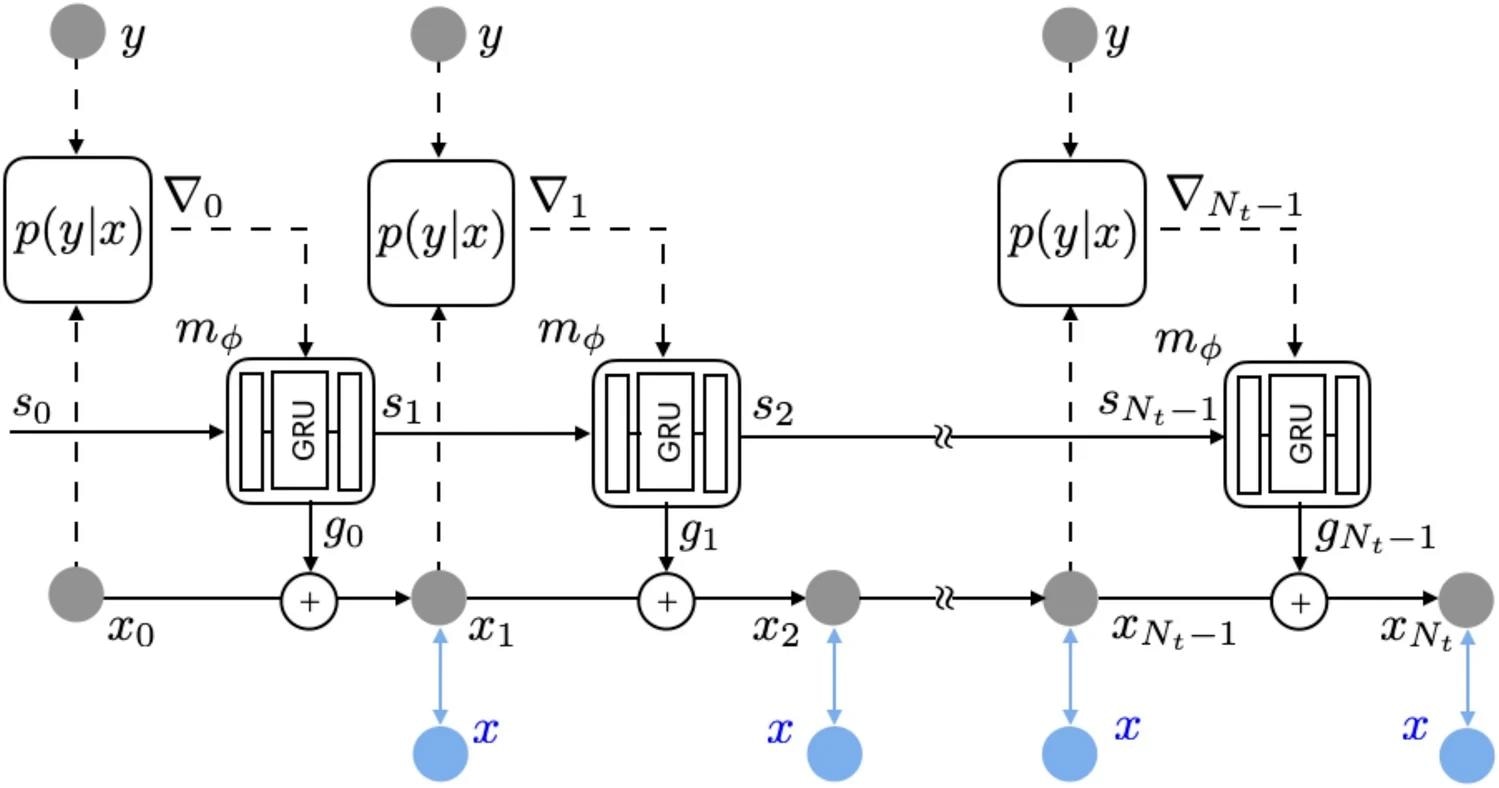 Schematic model of rRIM. Shown in blue is only used for training. Image Credit: https://www.nature.com/articles/s41598-024-59594-3